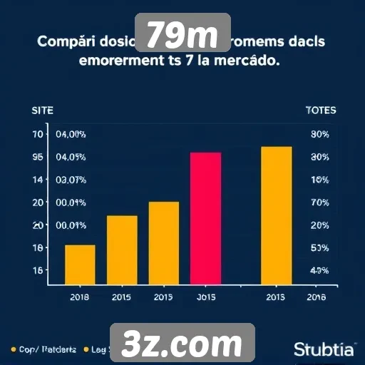 Desempenho do site 79m em comparação com concorrentes